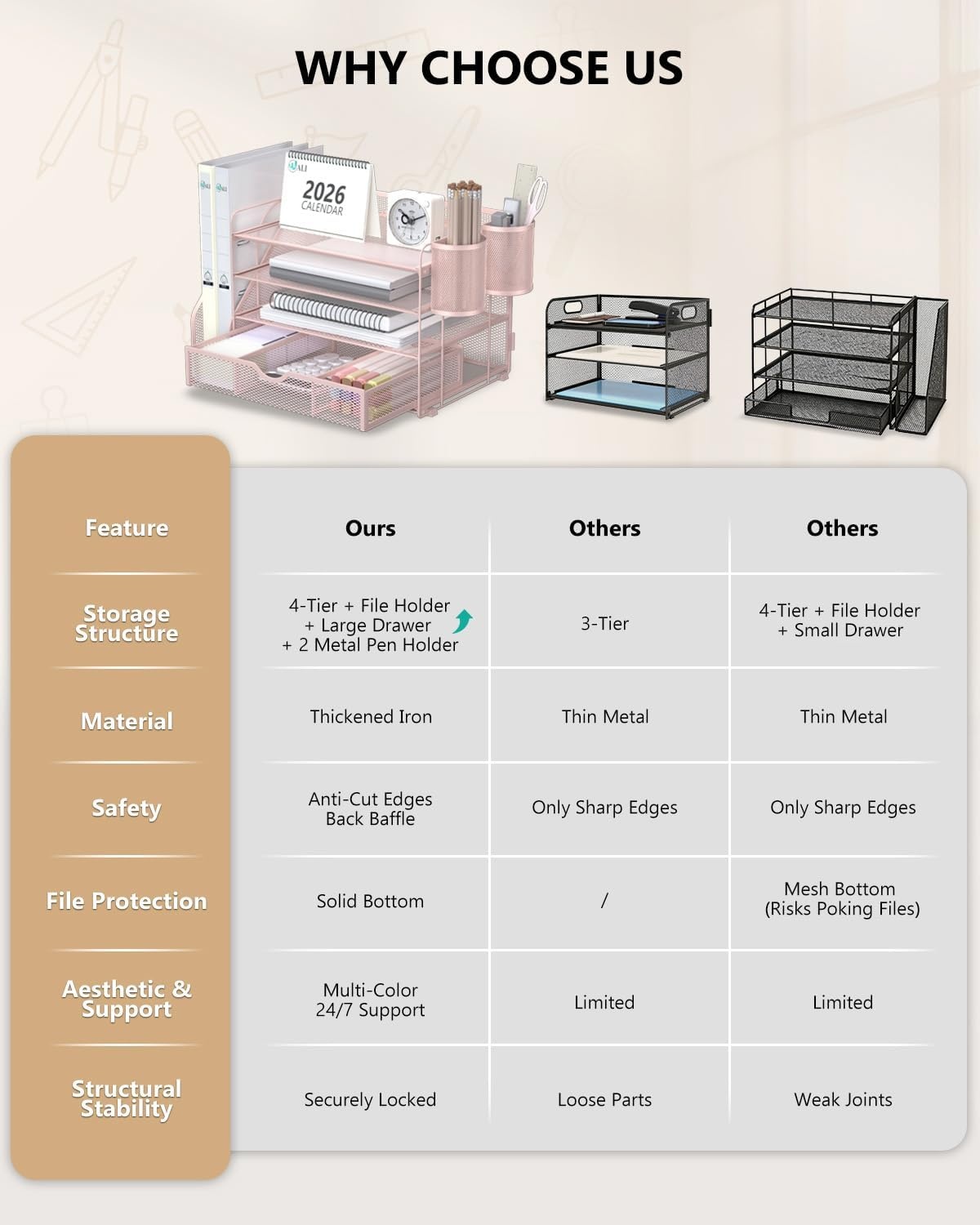 image:imageWALI Desk File Organizer 4 Tier Desktop Paper Letter Tray Organizer with Drawer and 2 Pen Holders Office Desk Accessories amp Workspace Organizers for Office Home SuppliesDO005DHW 1 Pack WhitePink